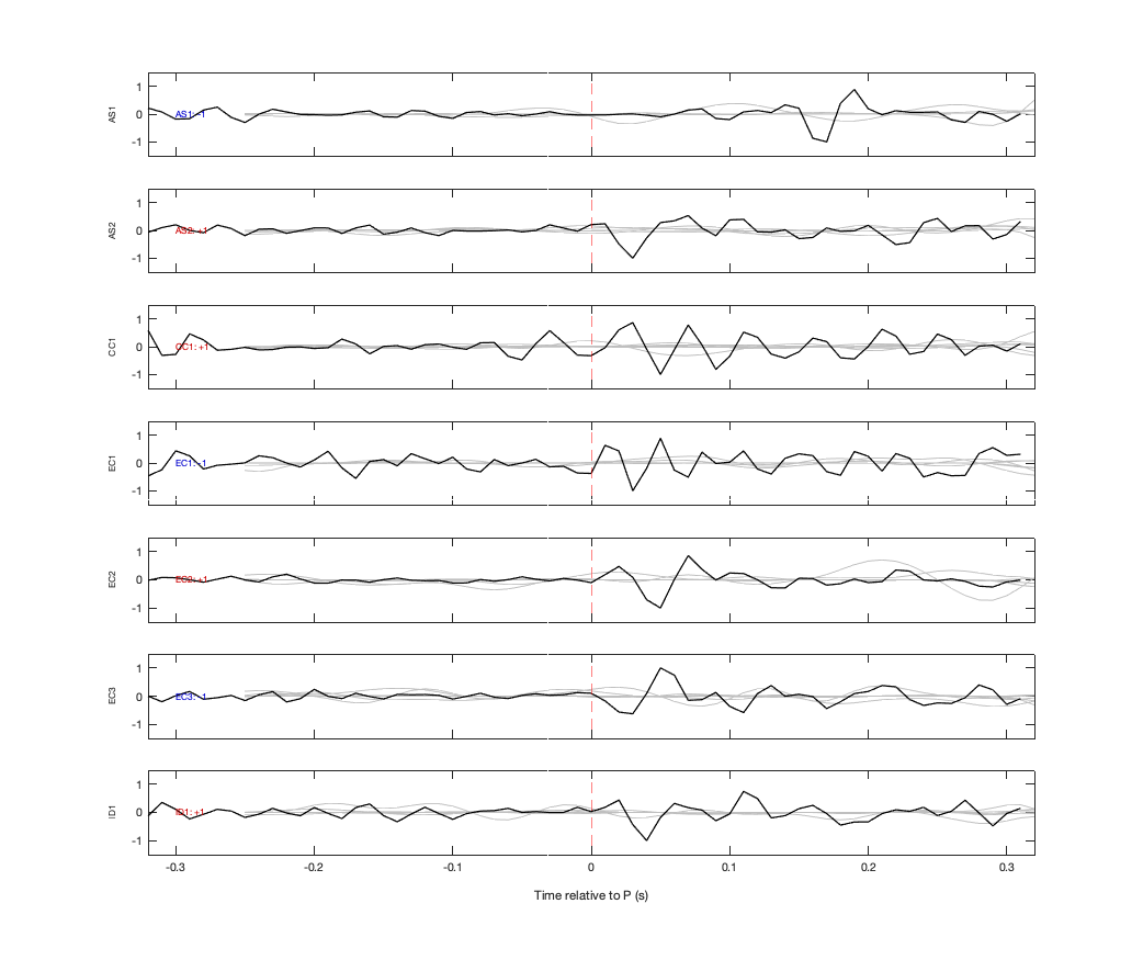 Waveforms