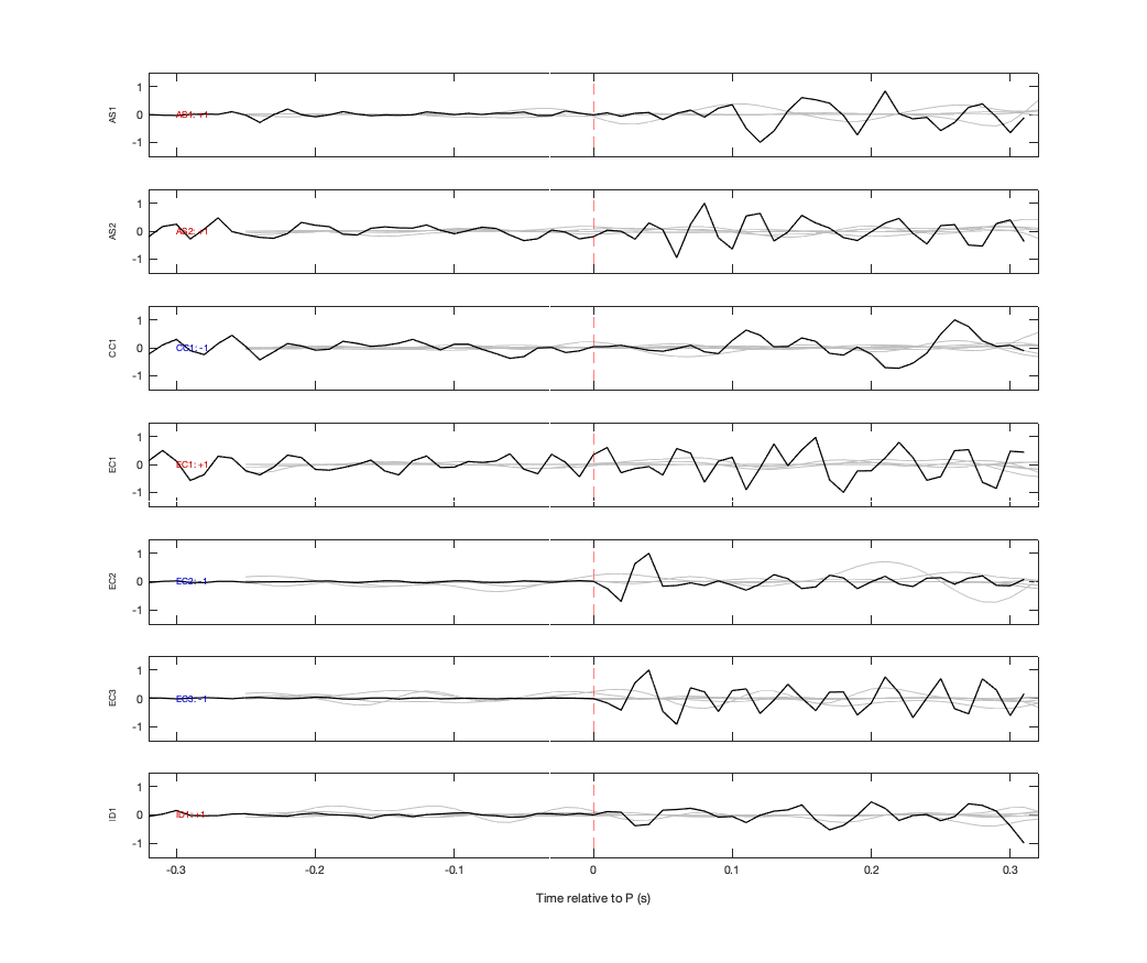 Waveforms