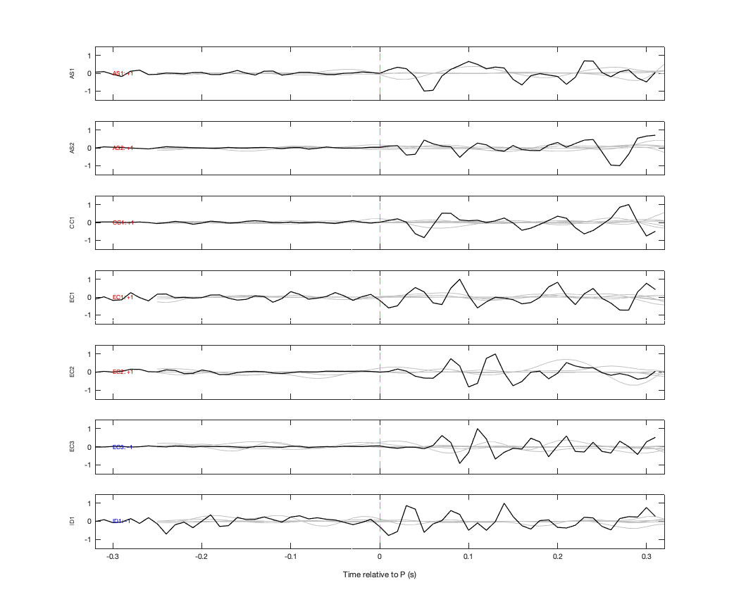 Waveforms