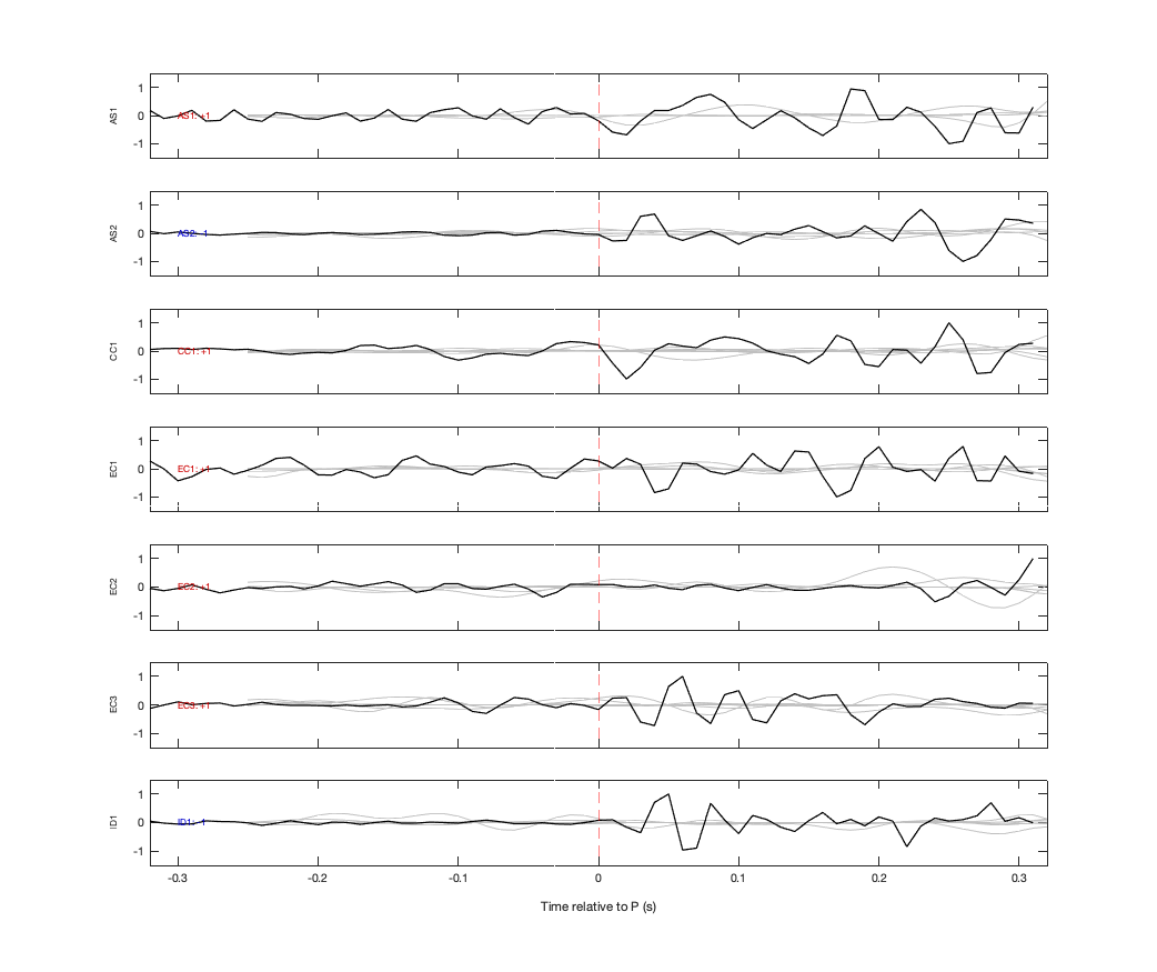 Waveforms