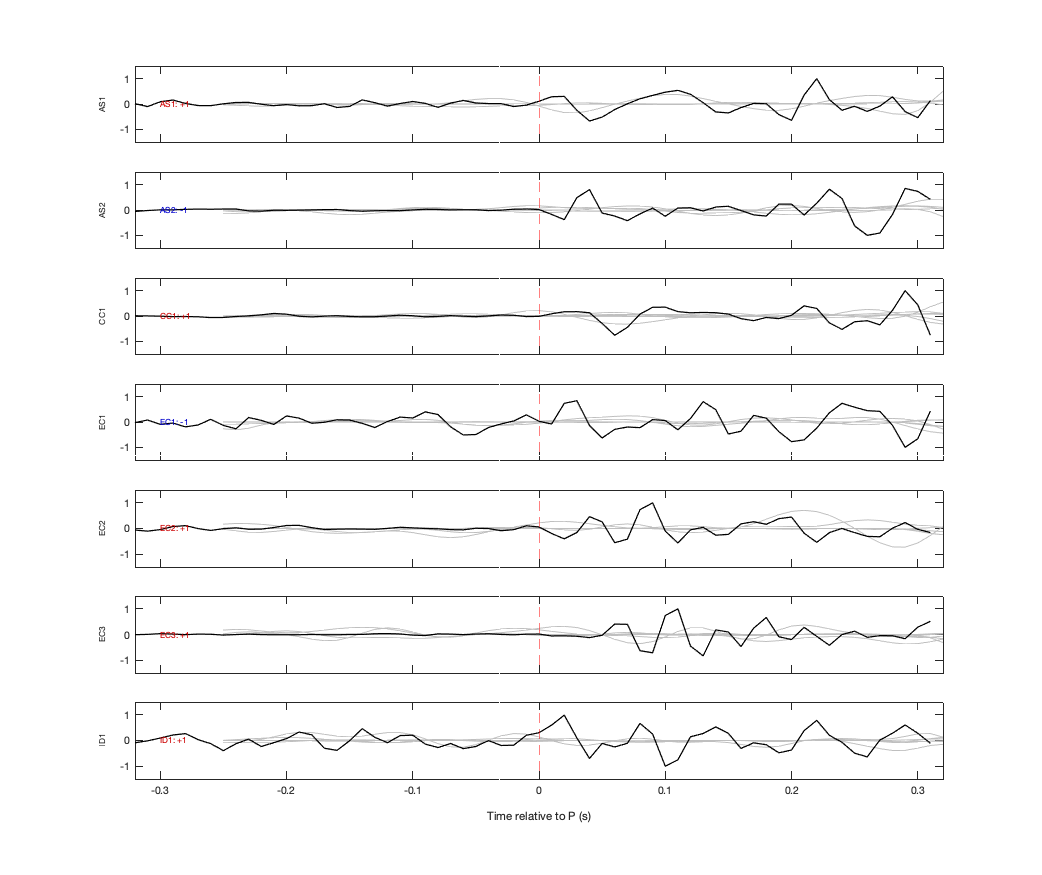 Waveforms
