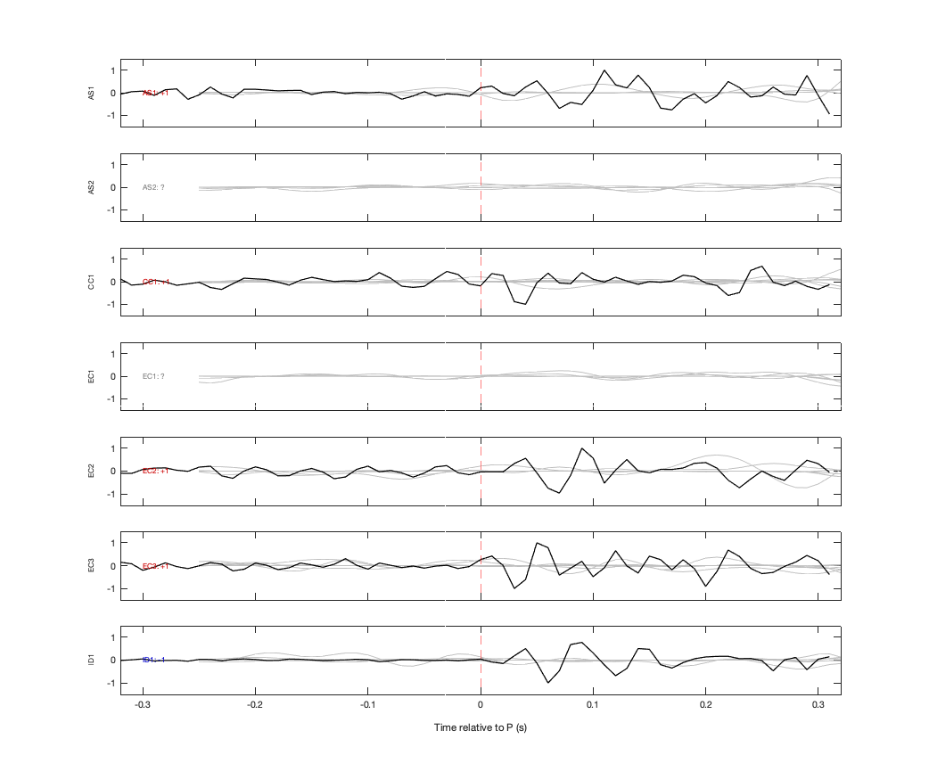 Waveforms