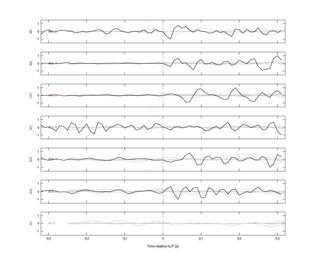 Waveforms