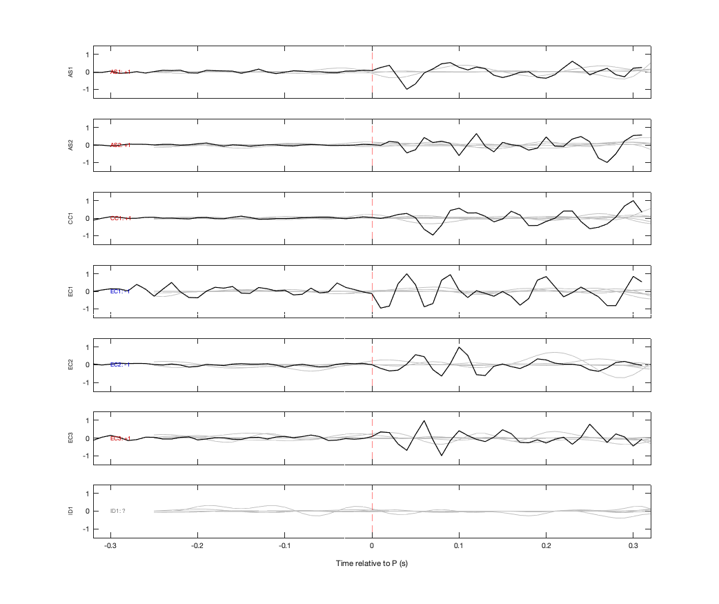 Waveforms