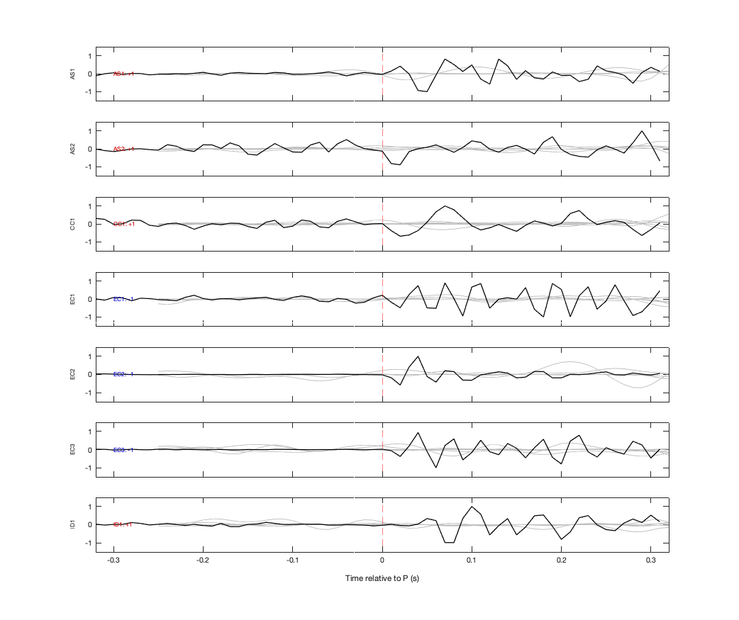 Waveforms