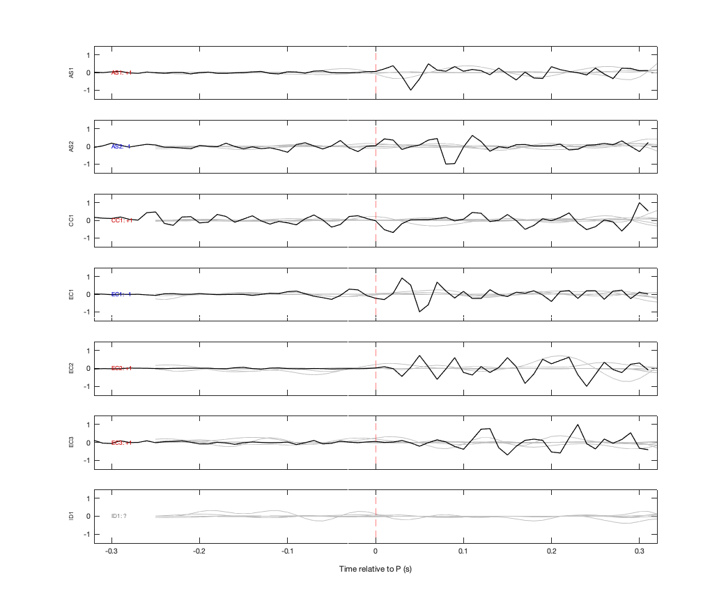 Waveforms