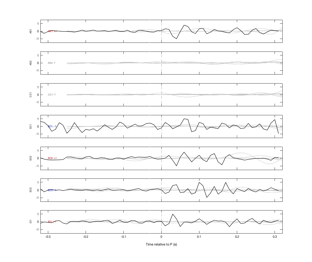 Waveforms