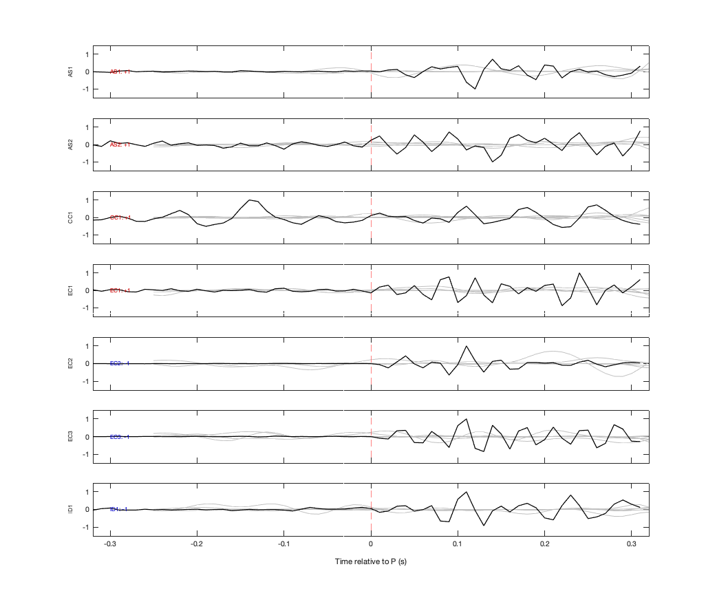 Waveforms