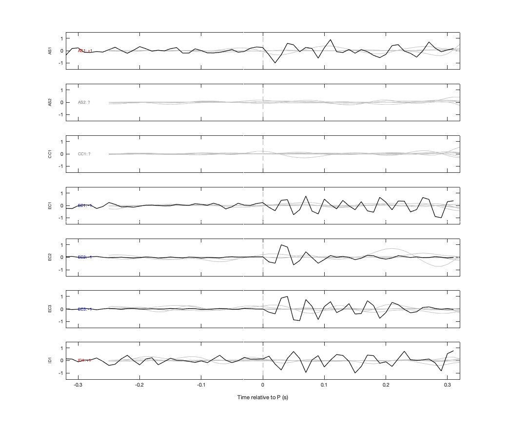Waveforms