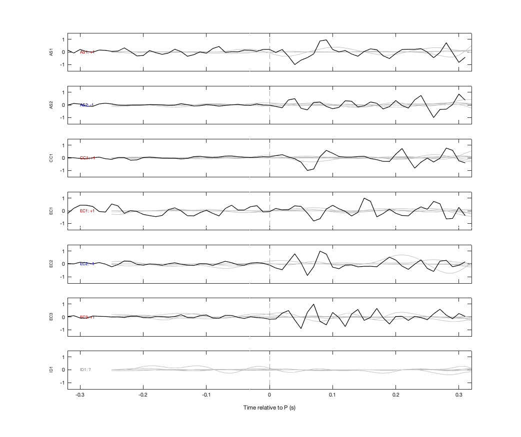 Waveforms