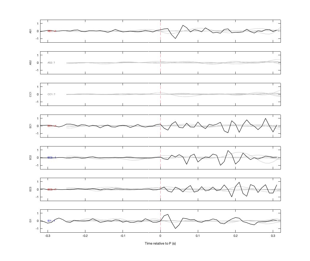 Waveforms