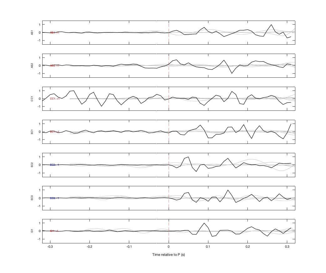 Waveforms