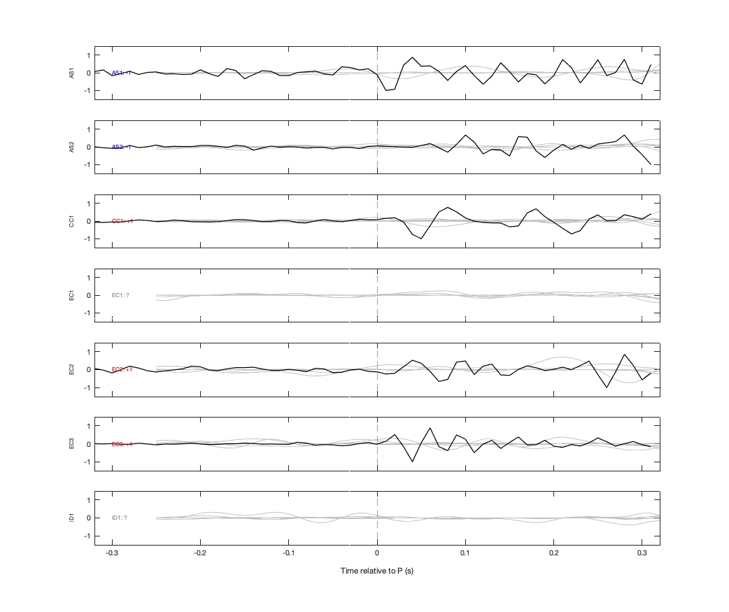 Waveforms