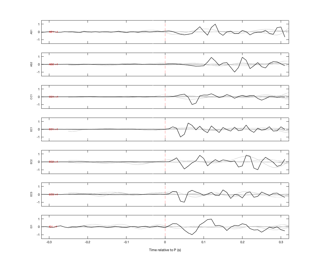 Waveforms