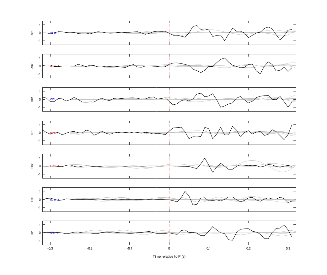 Waveforms