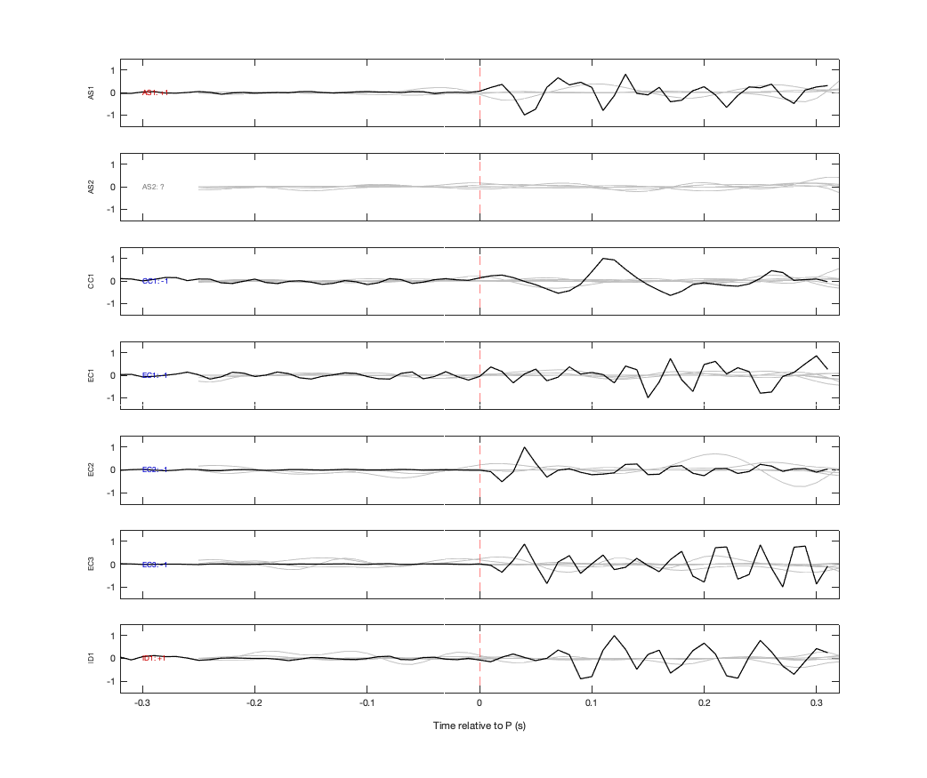 Waveforms