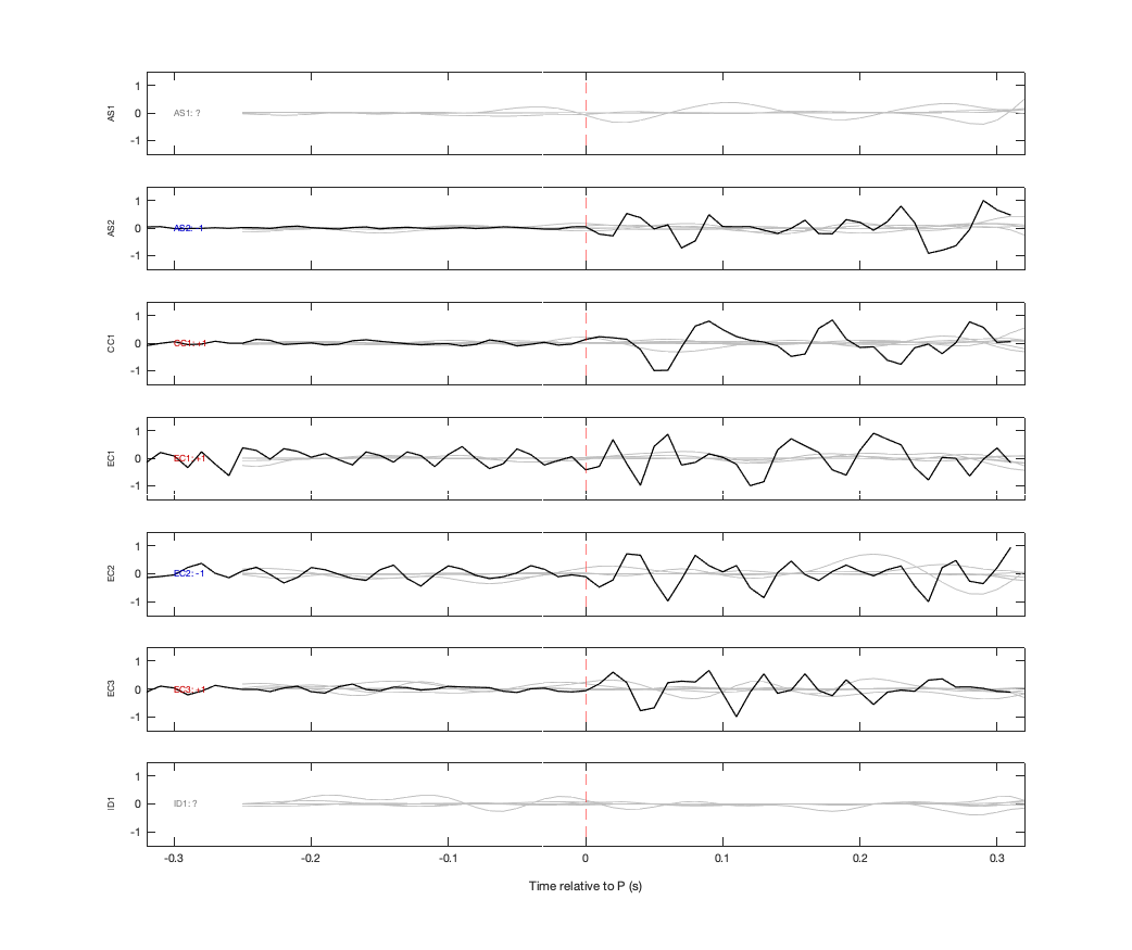 Waveforms