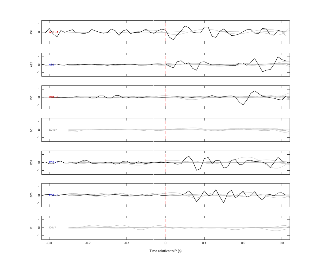 Waveforms