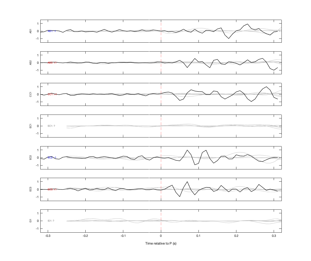 Waveforms