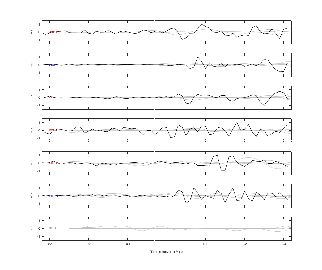 Waveforms