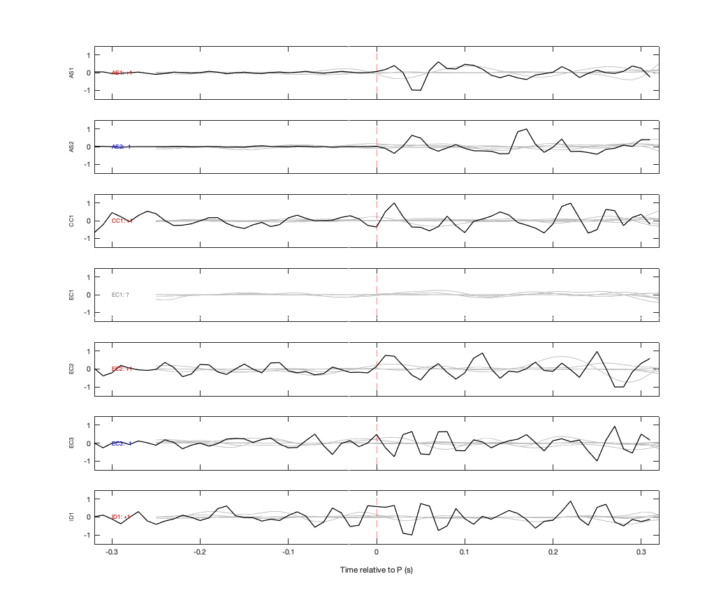 Waveforms