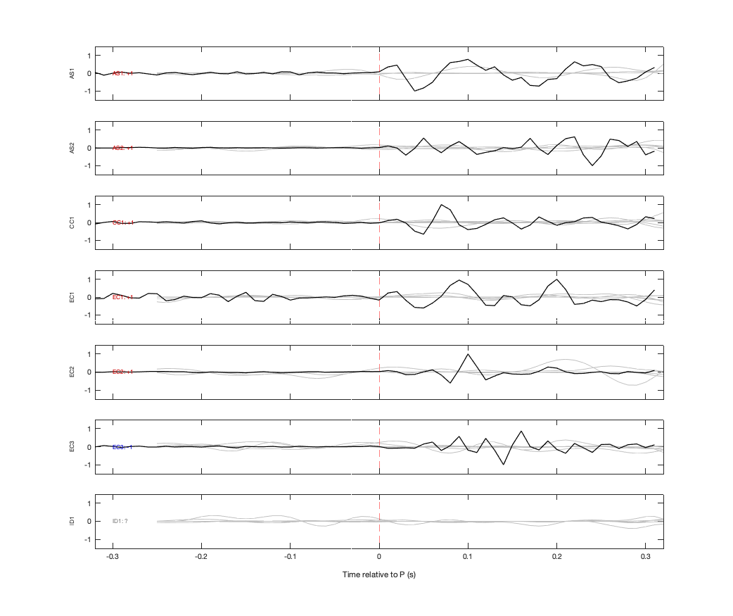 Waveforms