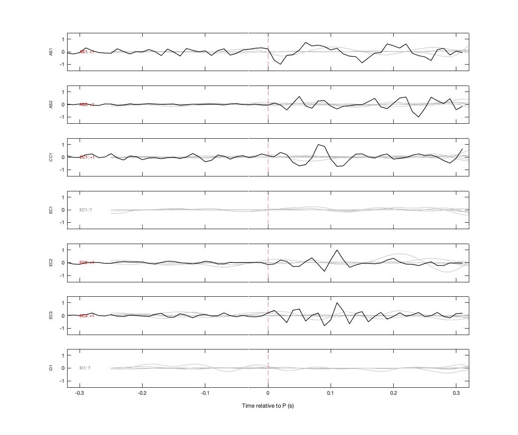 Waveforms
