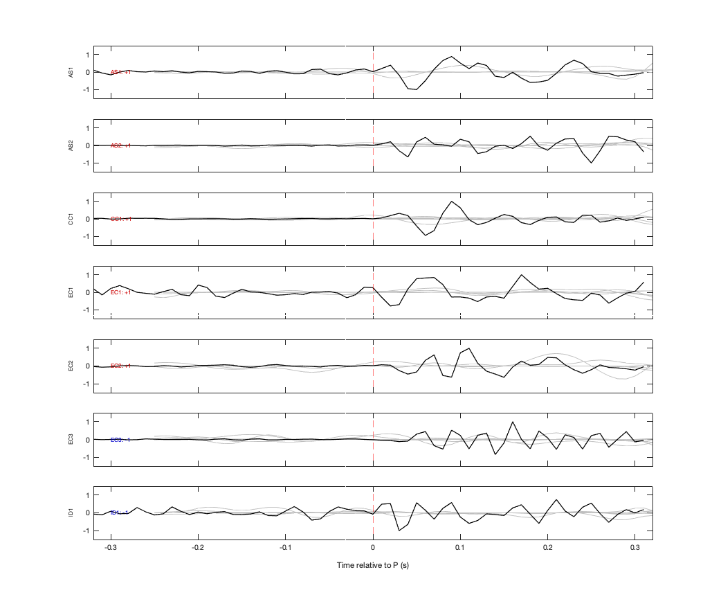 Waveforms