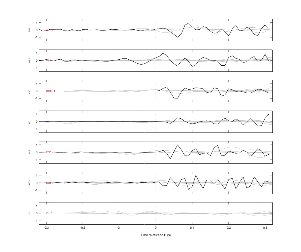 Waveforms