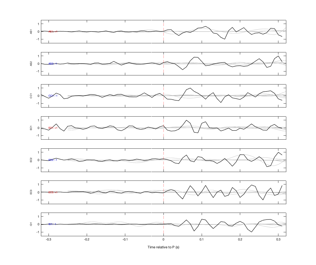 Waveforms