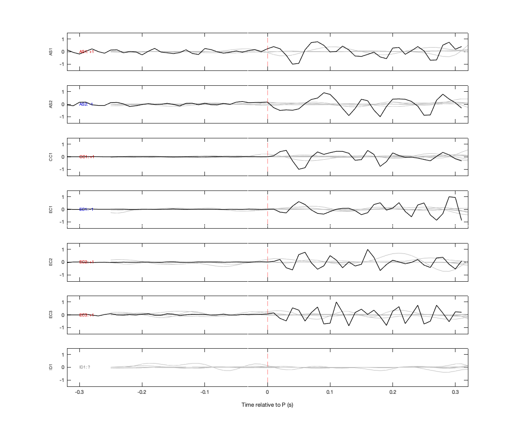 Waveforms