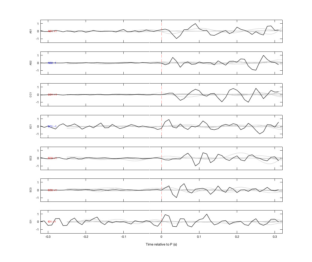Waveforms