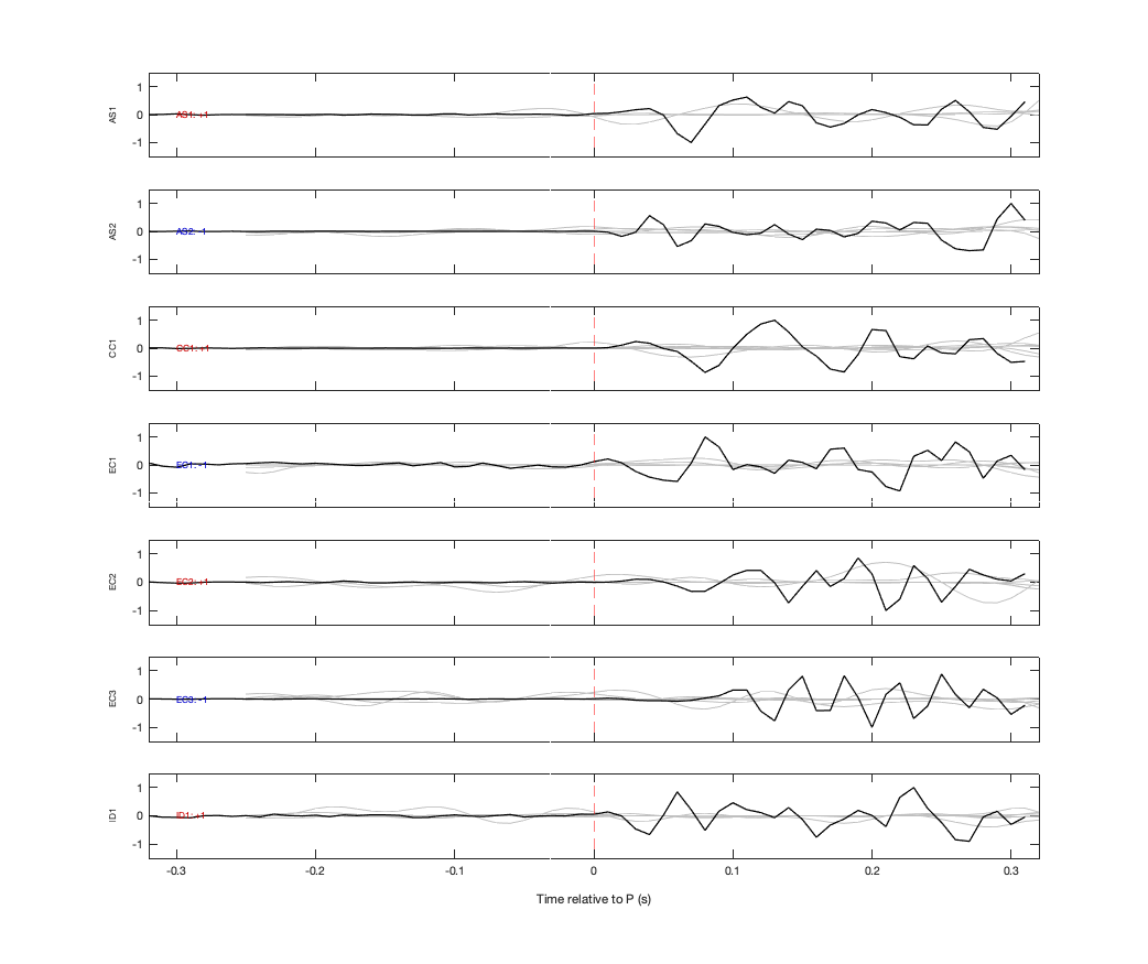 Waveforms