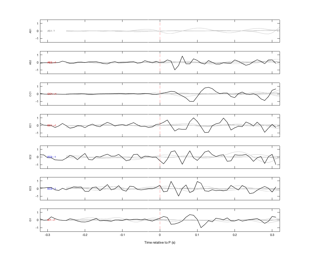 Waveforms