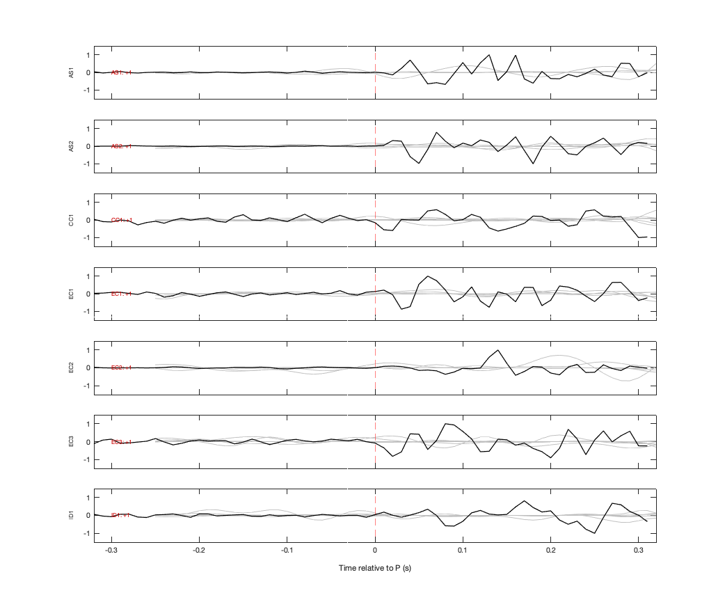 Waveforms