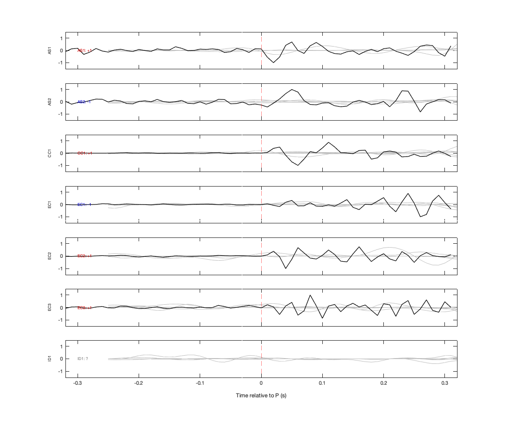 Waveforms