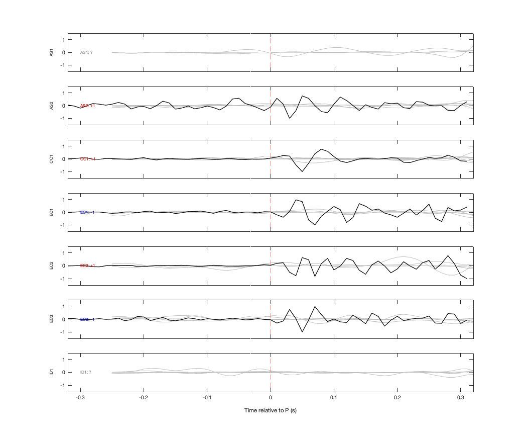 Waveforms