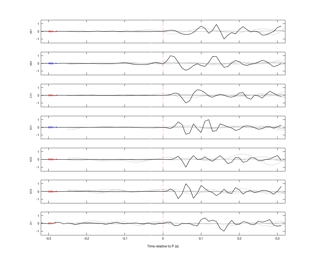 Waveforms