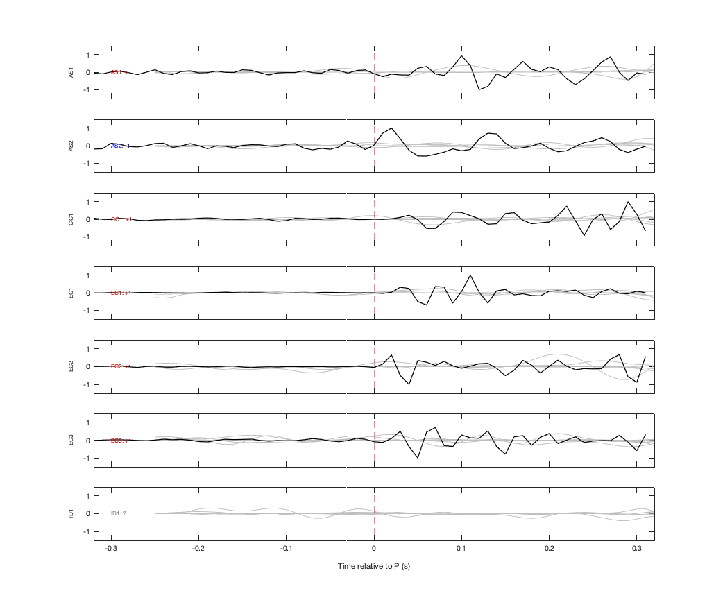 Waveforms