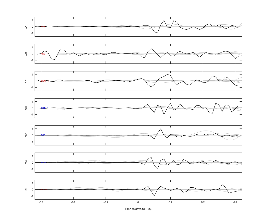 Waveforms