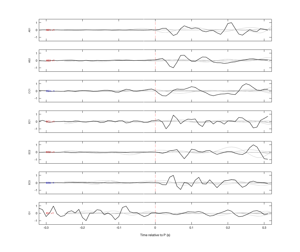 Waveforms