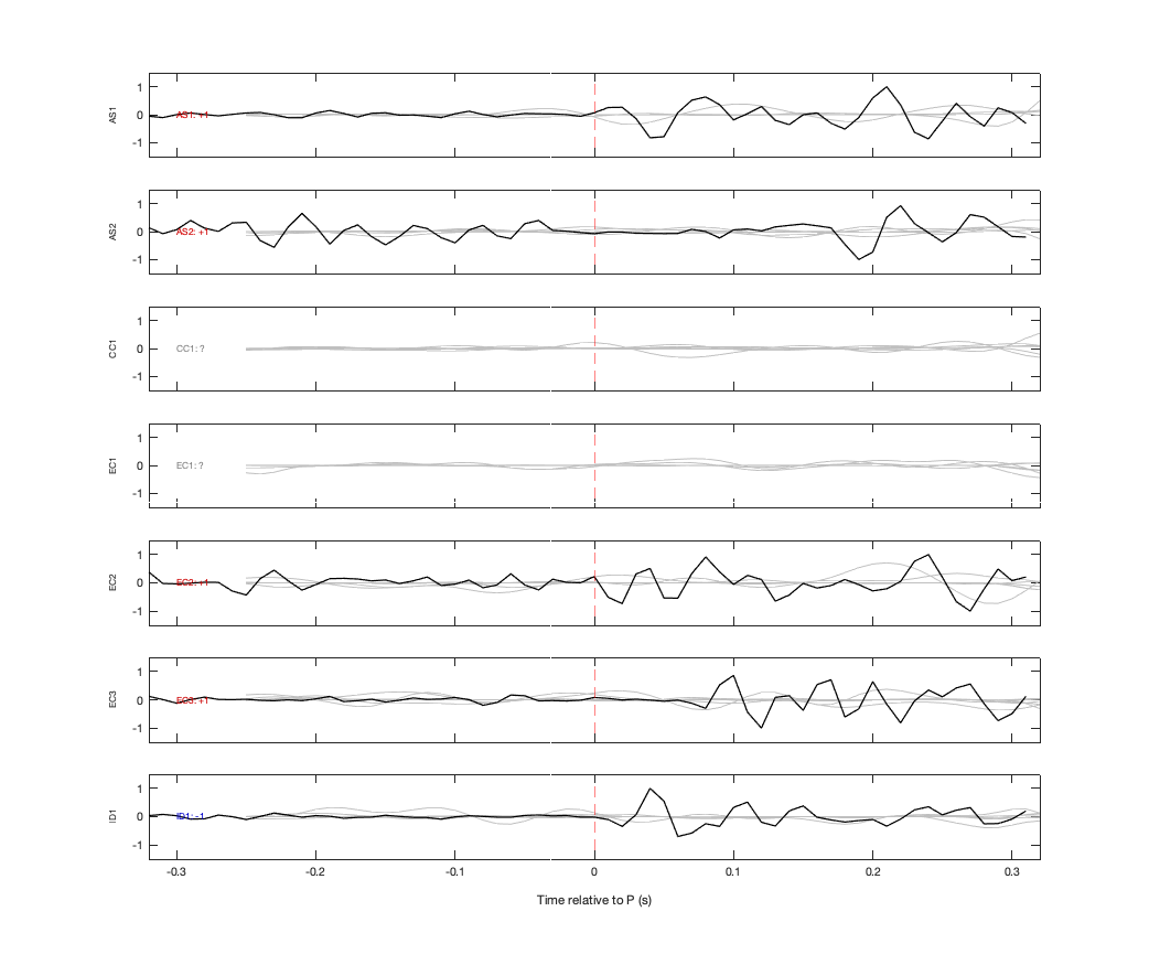 Waveforms