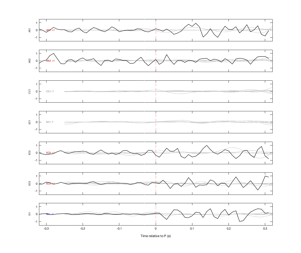 Waveforms