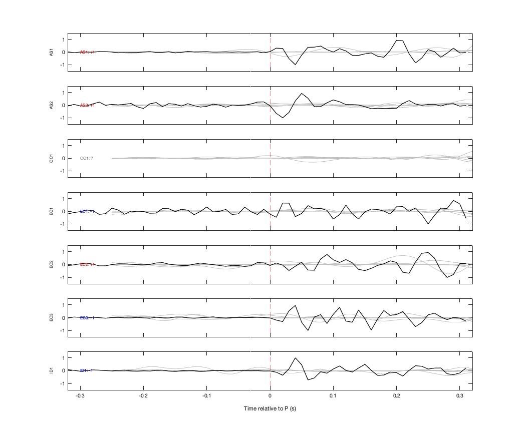 Waveforms